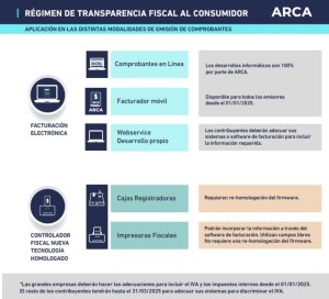 Transparencia fiscal controladores 768x697 1